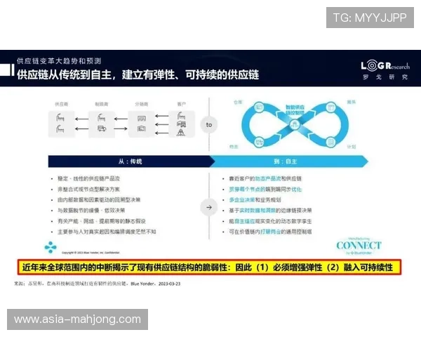 体育服务供应链弹性评估指标引入，稳健性成为核心考量